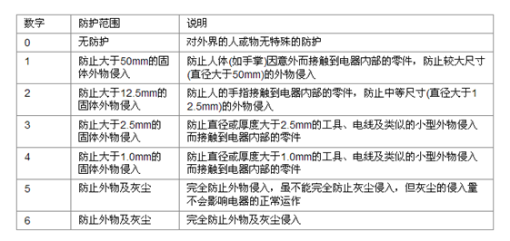 漢鼎：led燈的開關電源 www.ipupan.com