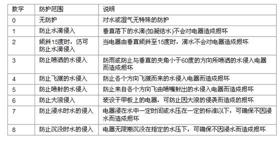漢鼎：led燈的開關電源 www.ipupan.com