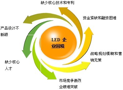 漢鼎LED照明
