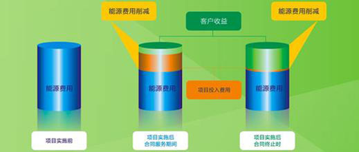 照明節能改造