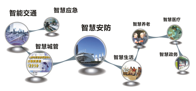 漢鼎LED照明