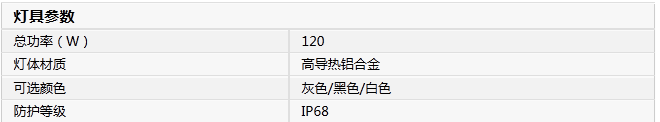 LED投光燈防水等級