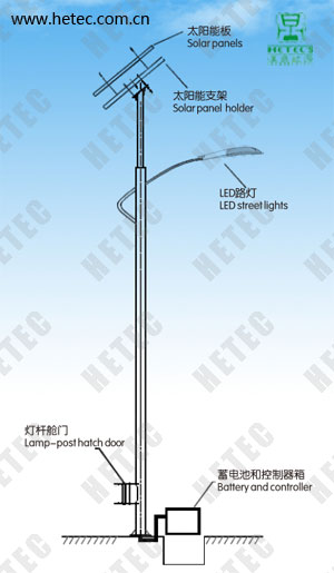 漢鼎太陽能LED路燈