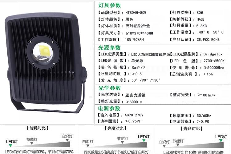 LED投光燈