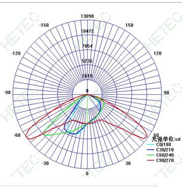 漢鼎LED照明
