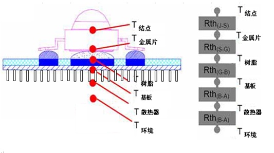 LED路燈 LED路燈