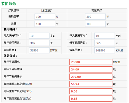 高壓鈉燈和led路燈的對比 高壓鈉燈和led路燈的對比